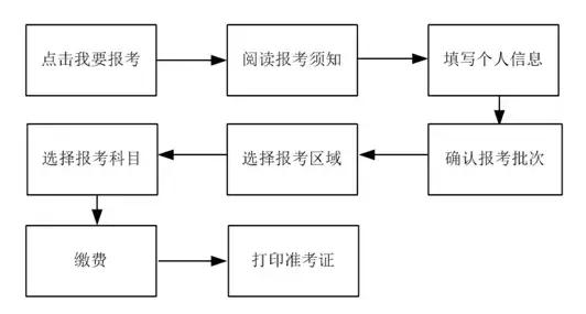 说明: “国才考试”开始报名！报名流程和常见问题就看此篇！